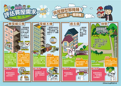 台灣房子類型|房屋種類：常見住宅分類 透天、公寓、華廈、大樓差。